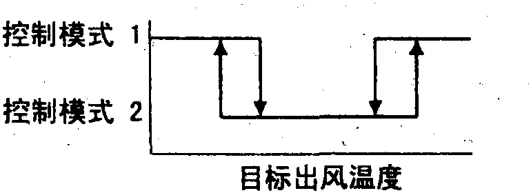 压缩机离合器控制原理